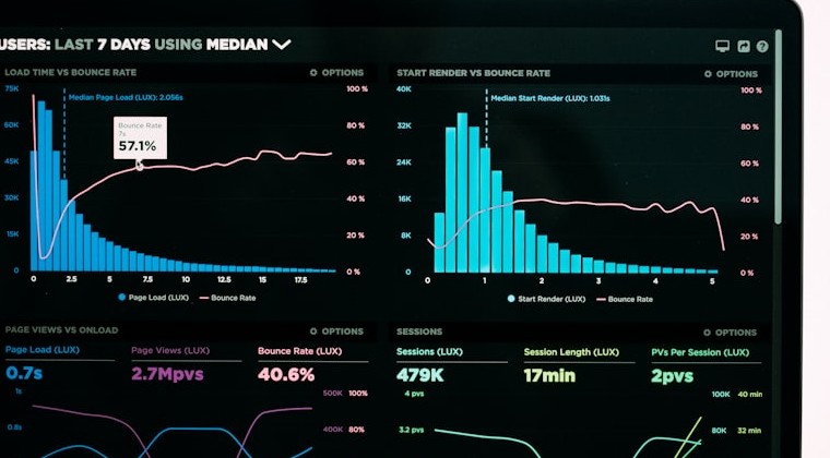 BLIZ product analytics dashboard